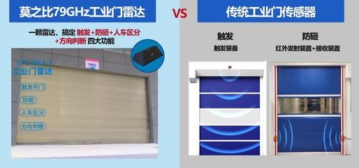 工業(yè)門雷達(dá)丨四大核心功能，讓工業(yè)門運(yùn)行更高效、更智能、更安全