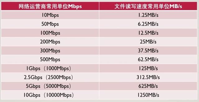 小米萬兆交換機值得購買嗎？2.5G交換機購買推薦指南